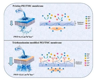 Насколько эффективны нанофильтрационные мембраны для удаления тяжелых металлов?